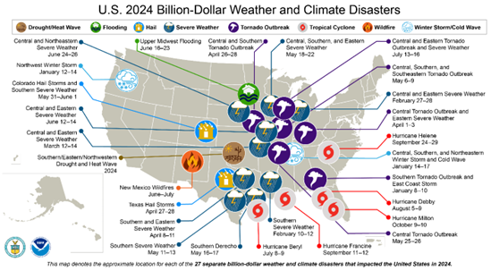 billion dollar weather and climate disasters